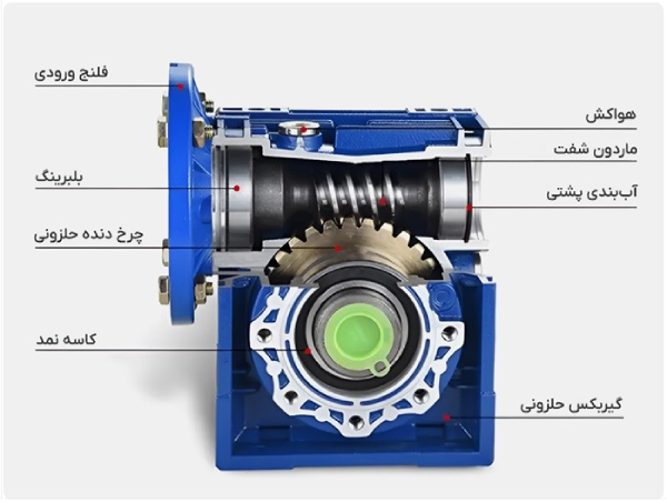 عملکرد گیربکس حلزونی چگونه است؟